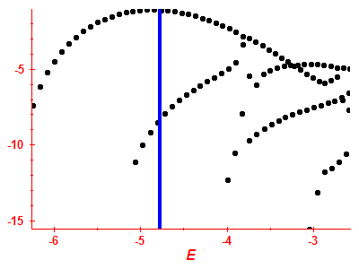 Strength function log